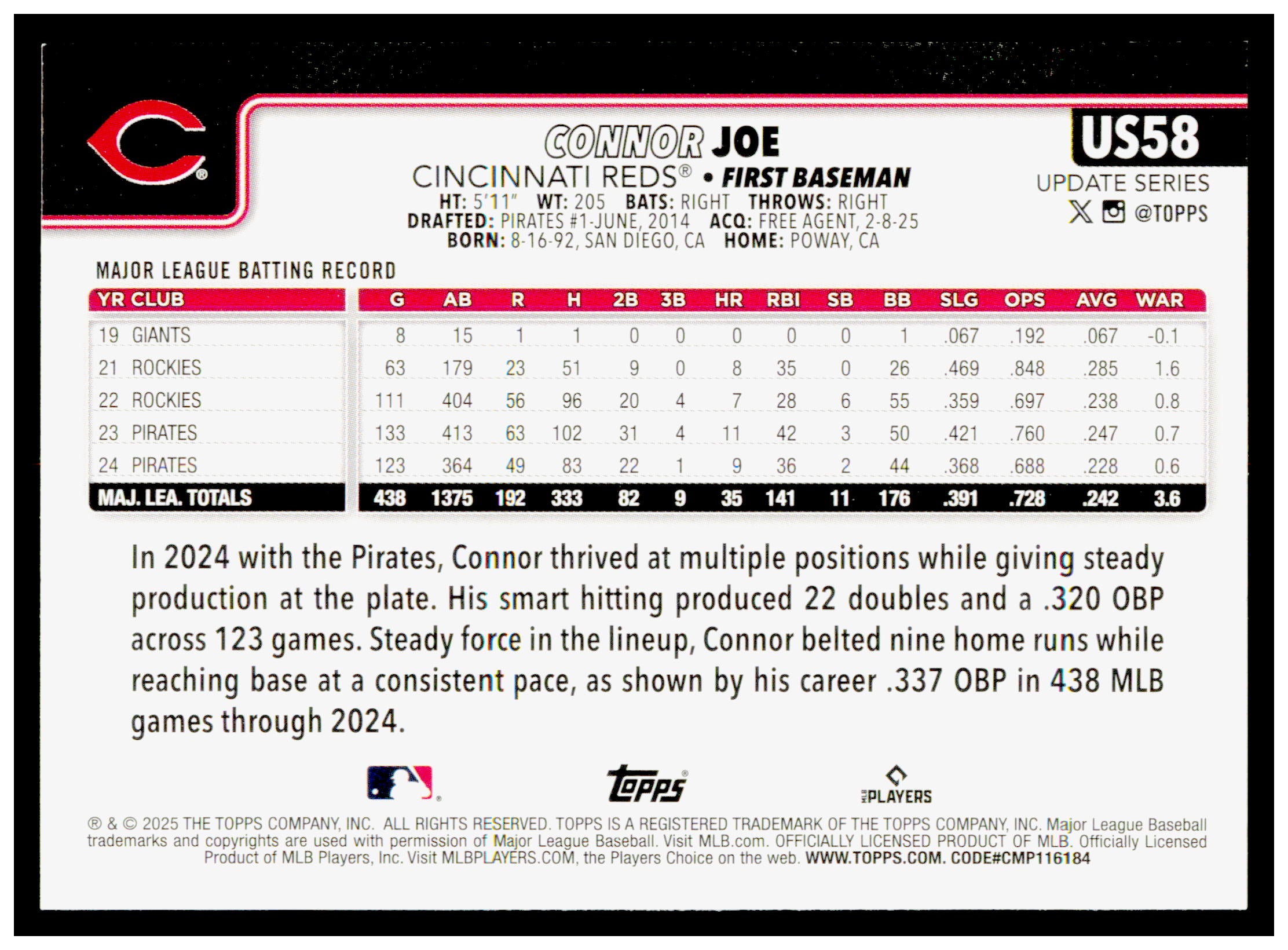2025 Topps Update Connor Joe Card Cincinnati Reds #US58