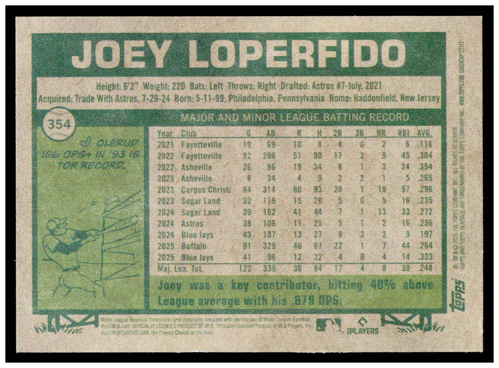 2026 Topps Heritage Joey Loperfido Card Toronto Blue Jays #354