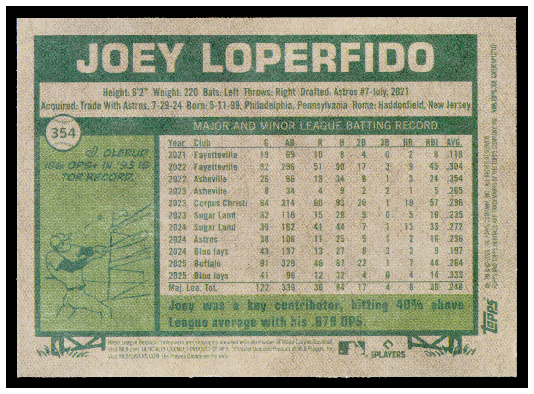 2026 Topps Heritage Joey Loperfido Card Toronto Blue Jays #354