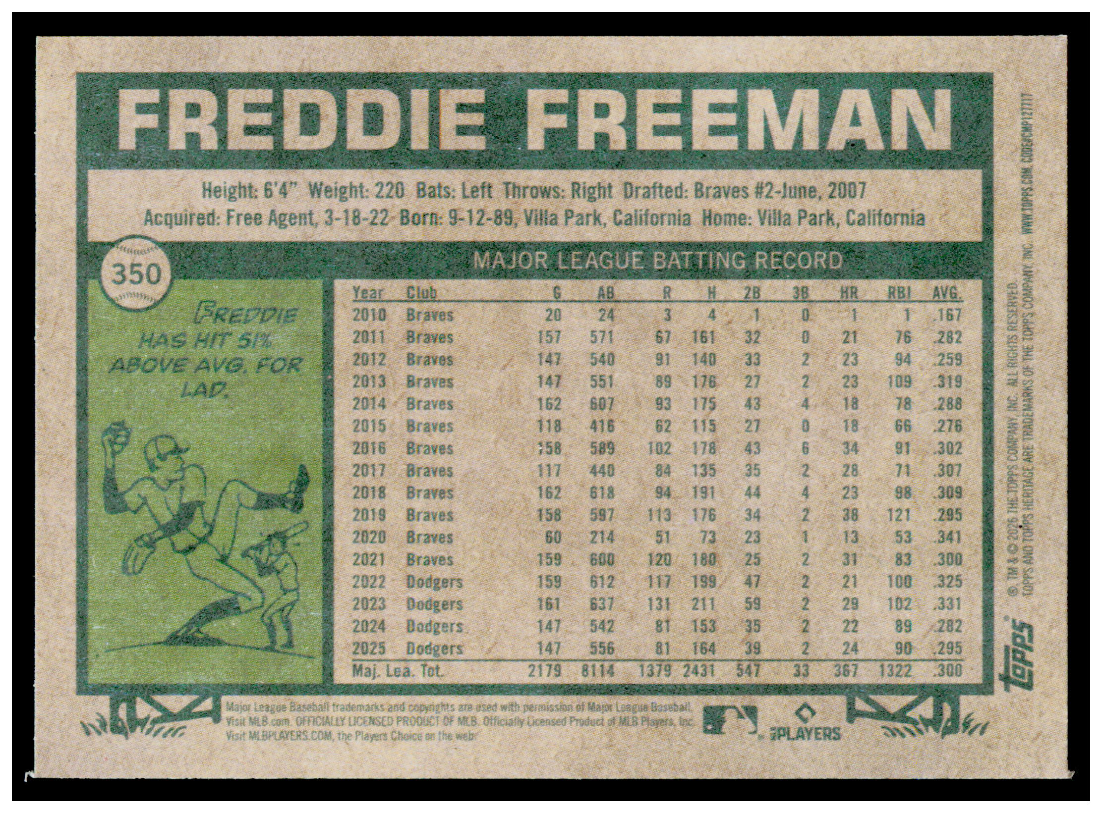 2026 Topps Heritage Freddie Freeman Card Los Angeles Dodgers #350