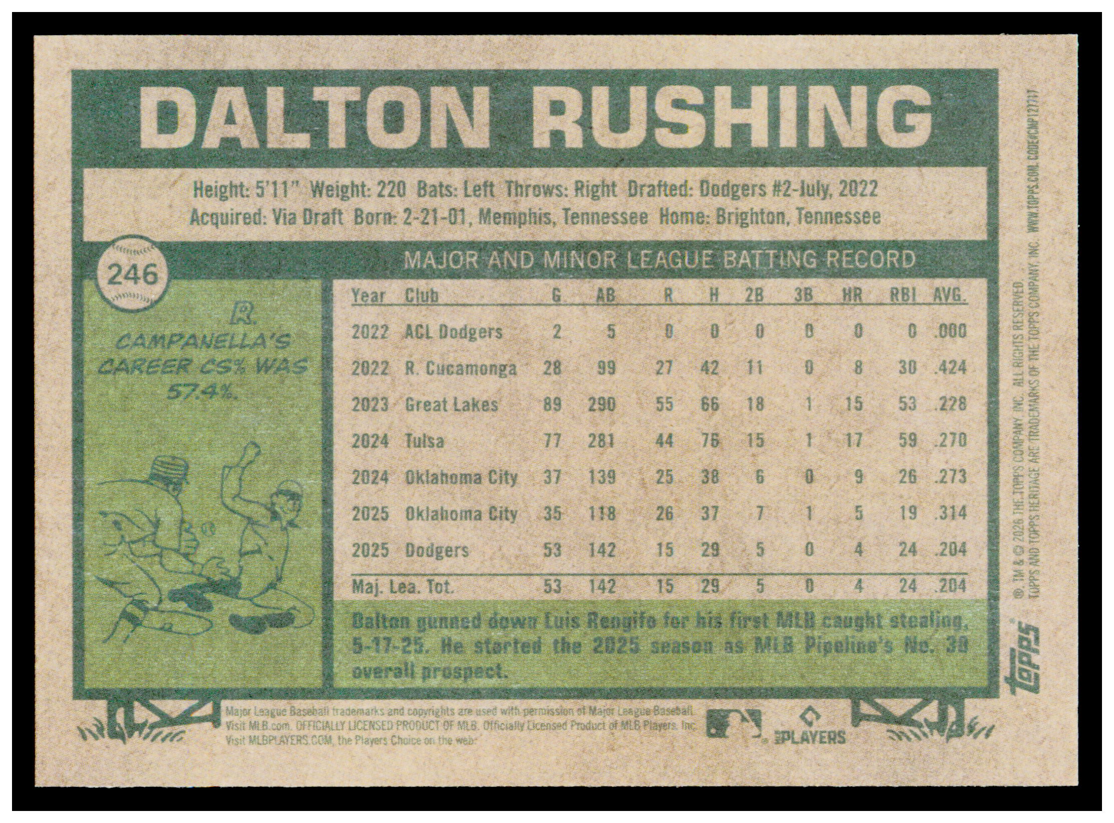 2026 Topps Heritage Dalton Rushing Card Los Angeles Dodgers #246