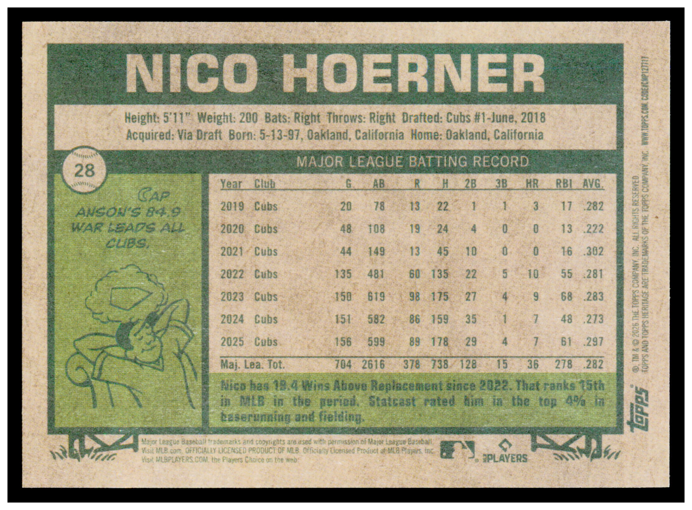 2026 Topps Heritage Nico Hoerner Card Chicago Cubs #28