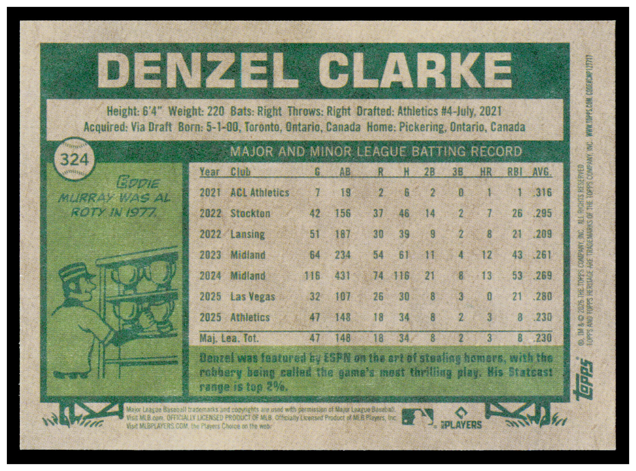 2026 Topps Heritage Denzel Clarke Card Athletics #324