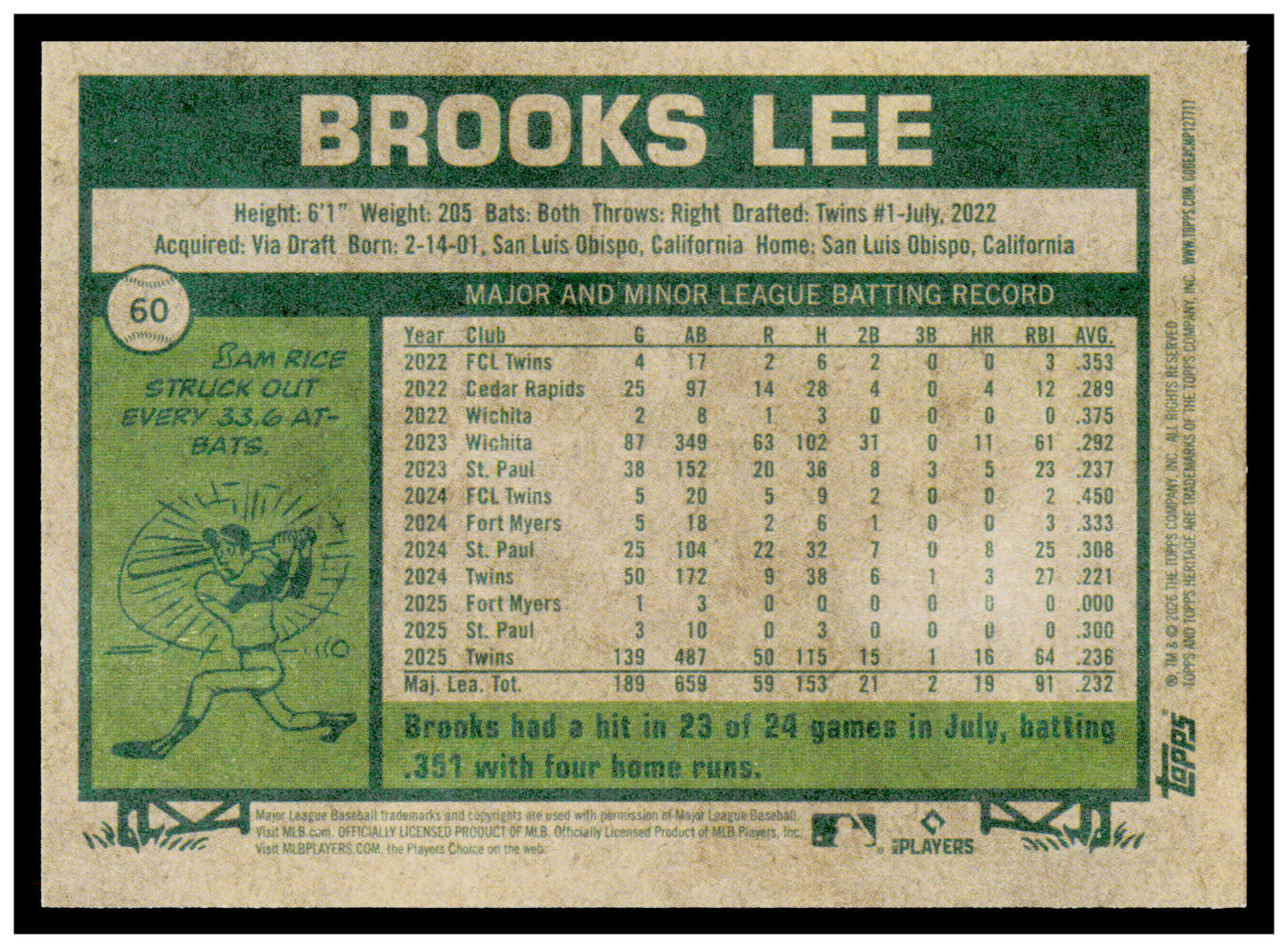 2026 Topps Heritage Brooks Lee Card Minnesota Twins #60