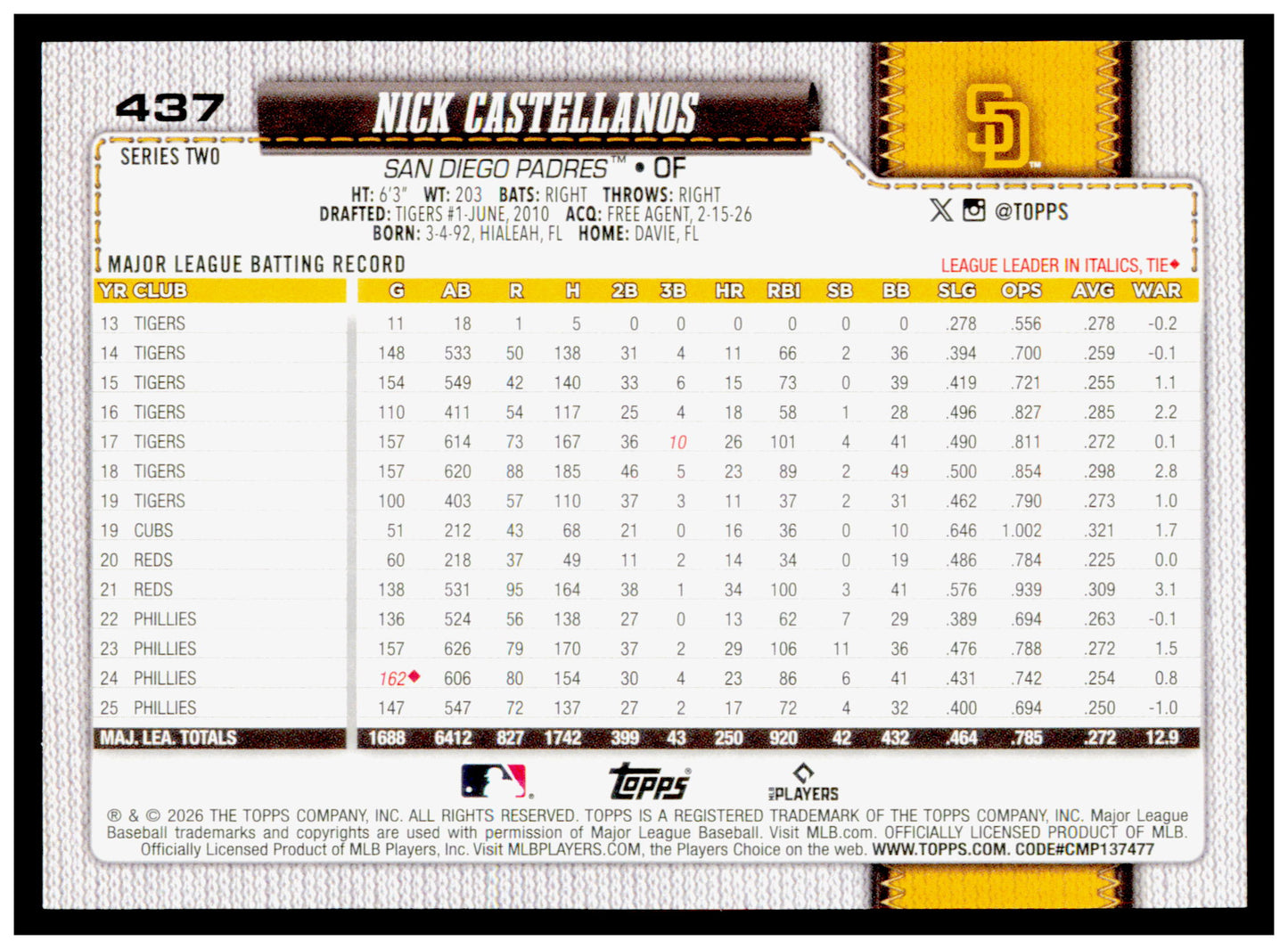 Series 2 Baseball Nick Castellanos Card San Diego Padres #437