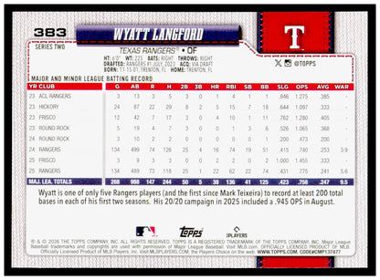 Series 2 Baseball Wyatt Langford Card Texas Rangers #383