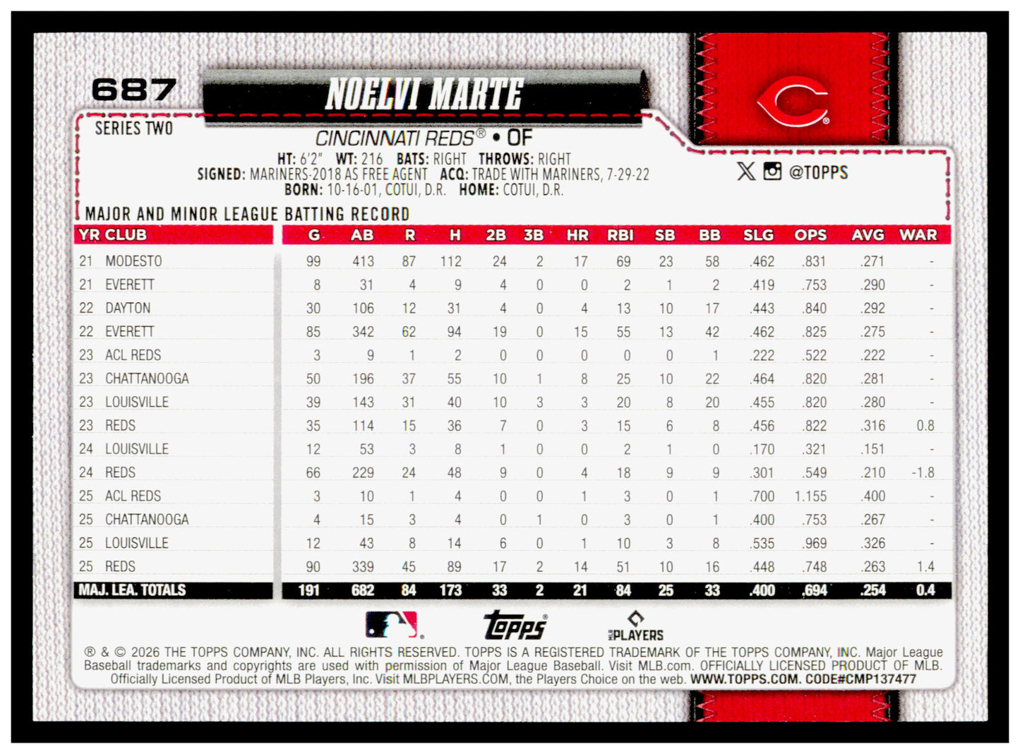 Series 2 Baseball Noelvi Marte Card Black Foil SN Cincinnati Reds #767