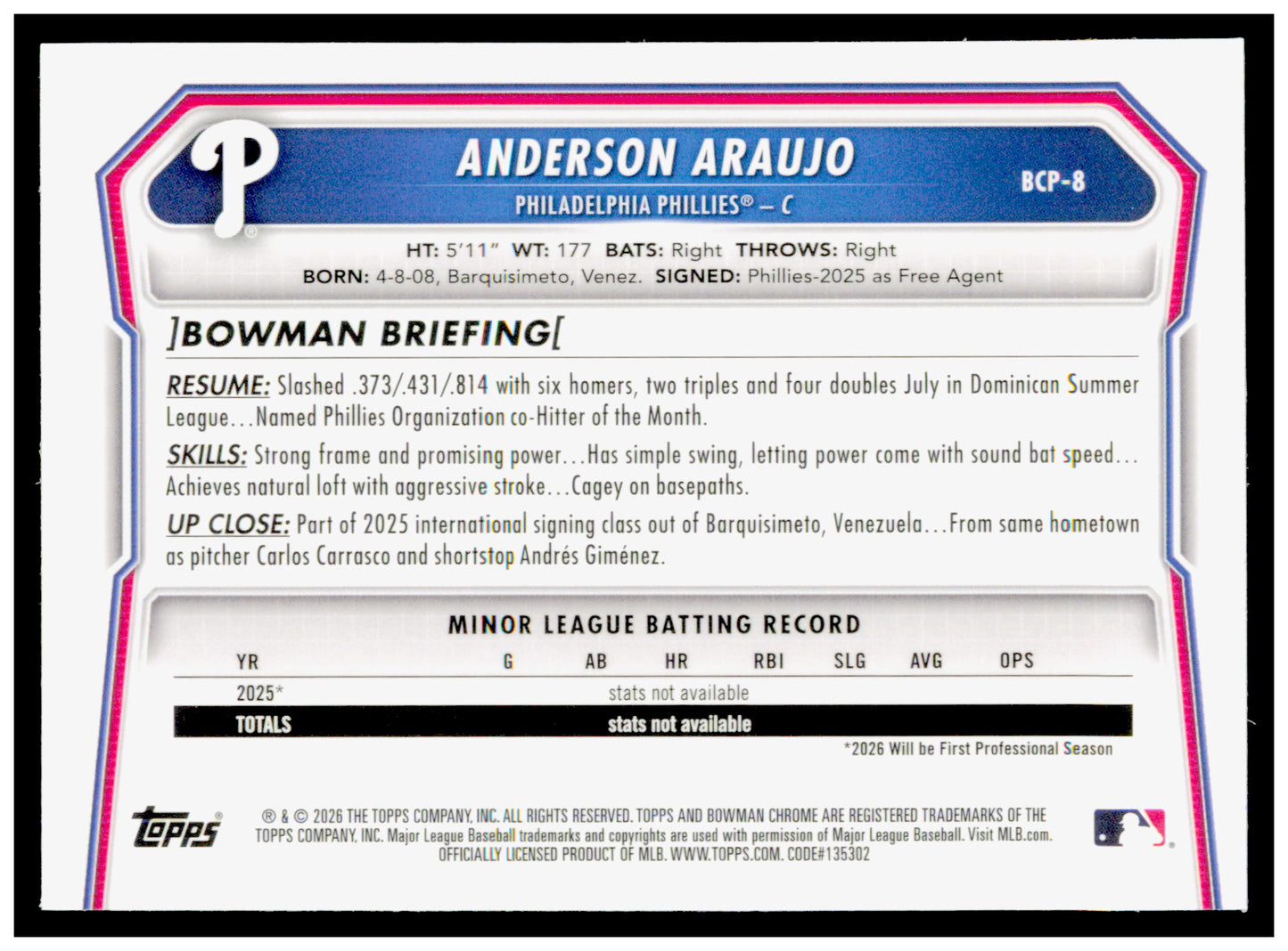 2026 Bowman Anderson Araujo Card Chrome Prospects Philadelphia Phillies #BCP-8