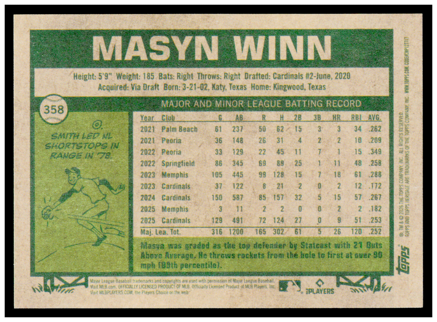2026 Topps Heritage Masyn Winn Card St. Louis Cardinals #358