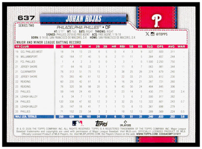 2026 Topps Johan Rojas Card Philadelphia Phillies #637