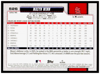 2026 Topps Masyn Winn Card St. Louis Cardinals #526