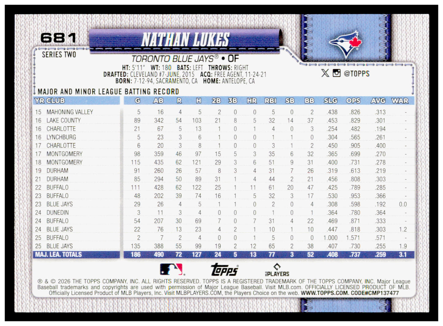 2026 Topps Nathan Lukes Card Toronto Blue Jays #681