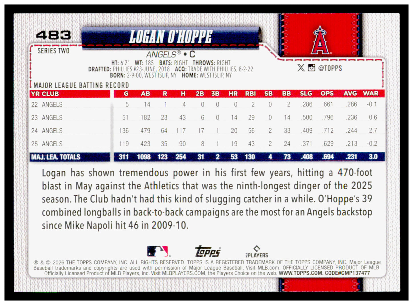 2026 Topps Logan O'Hoppe Card Los Angeles Angels #483