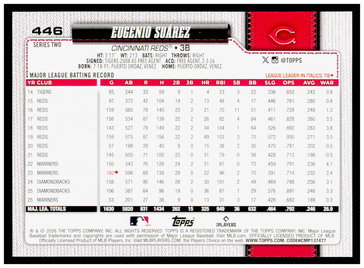 2026 Topps Eugenio Suárez Card Cincinnati Reds #446
