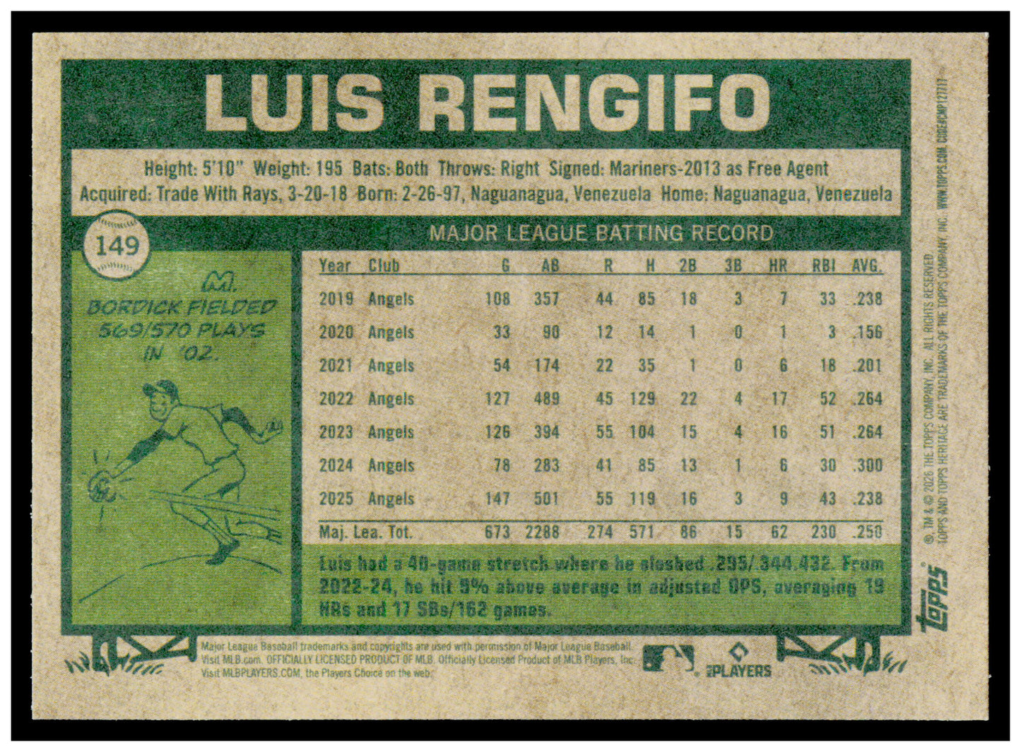 2026 Topps Heritage Luis Rengifo Card Los Angeles Angels #149
