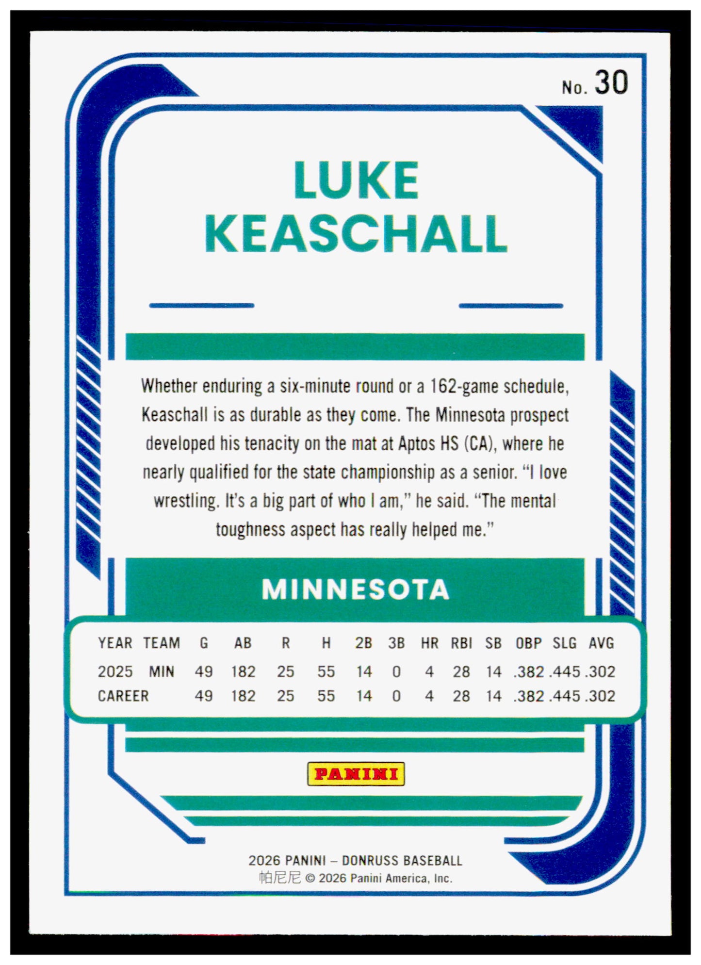 2026 Donruss Luke Keaschall Card Minnesota Twins #30