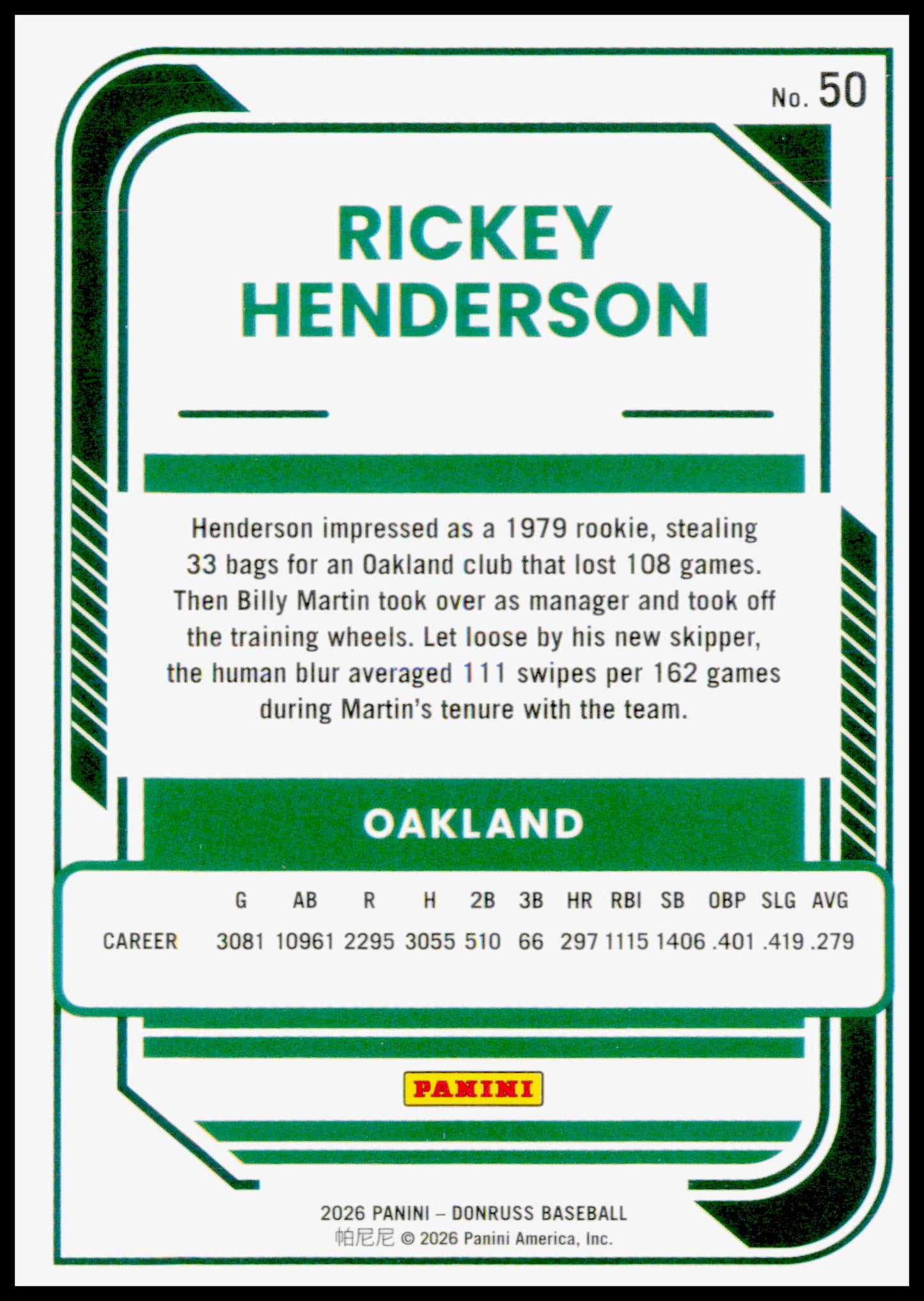 2026 Donruss Rickey Henderson Card Optic Oakland Athletics #50