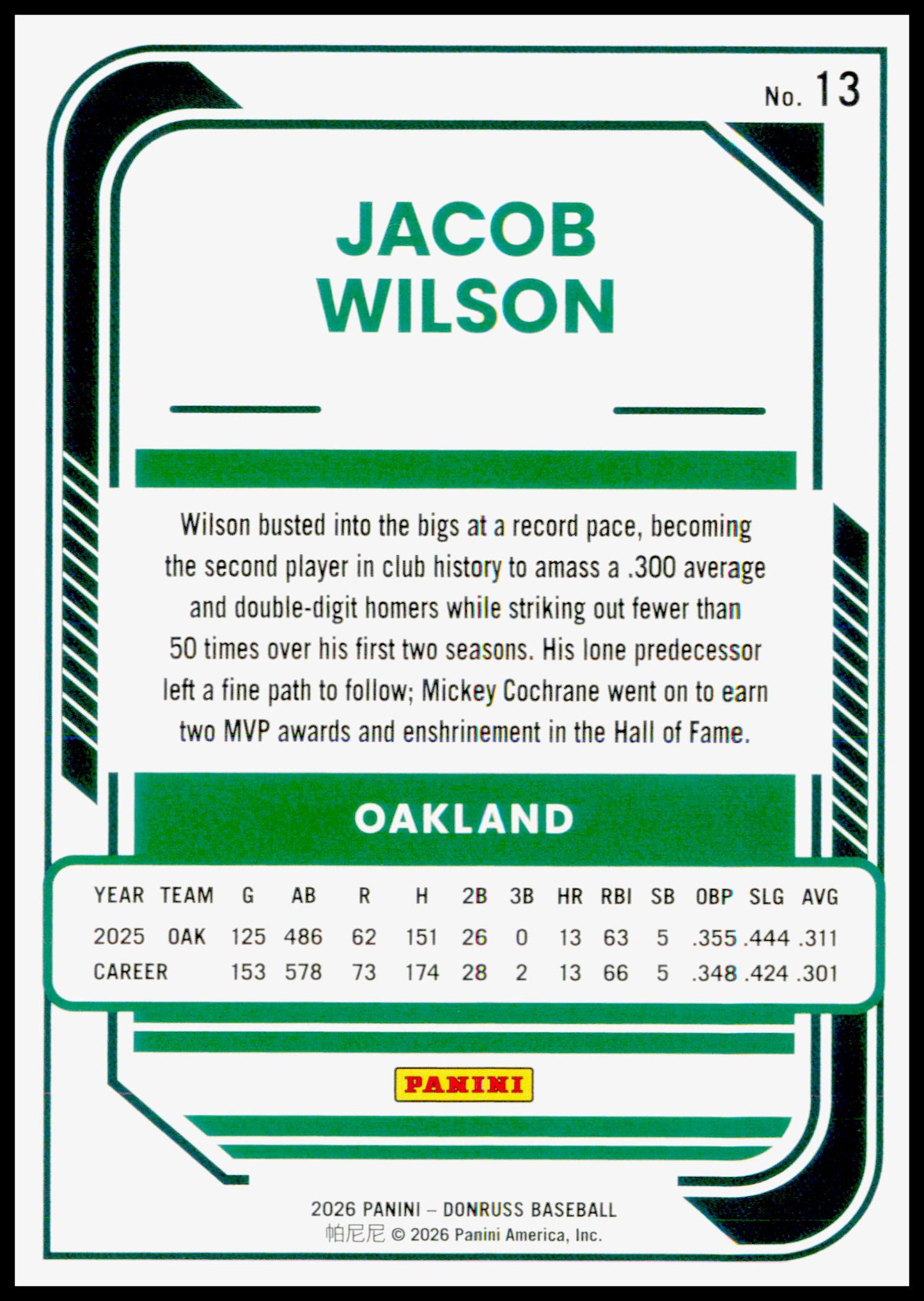 2026 Donruss Jacob Wilson Card Red and Blue Athletics #13