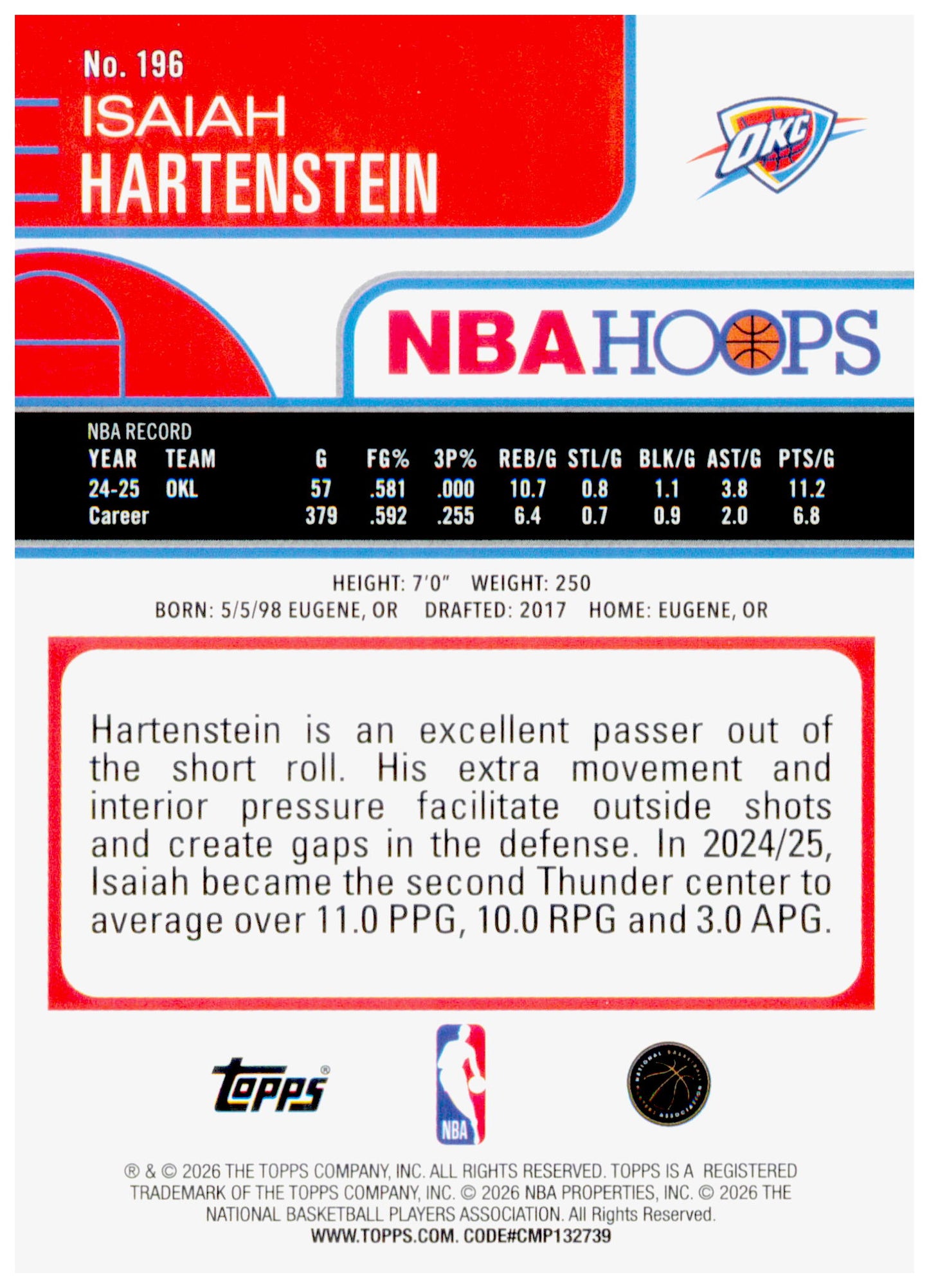 2025-26 Hoops Isaiah Hartenstein Card Oklahoma City Thunder #196