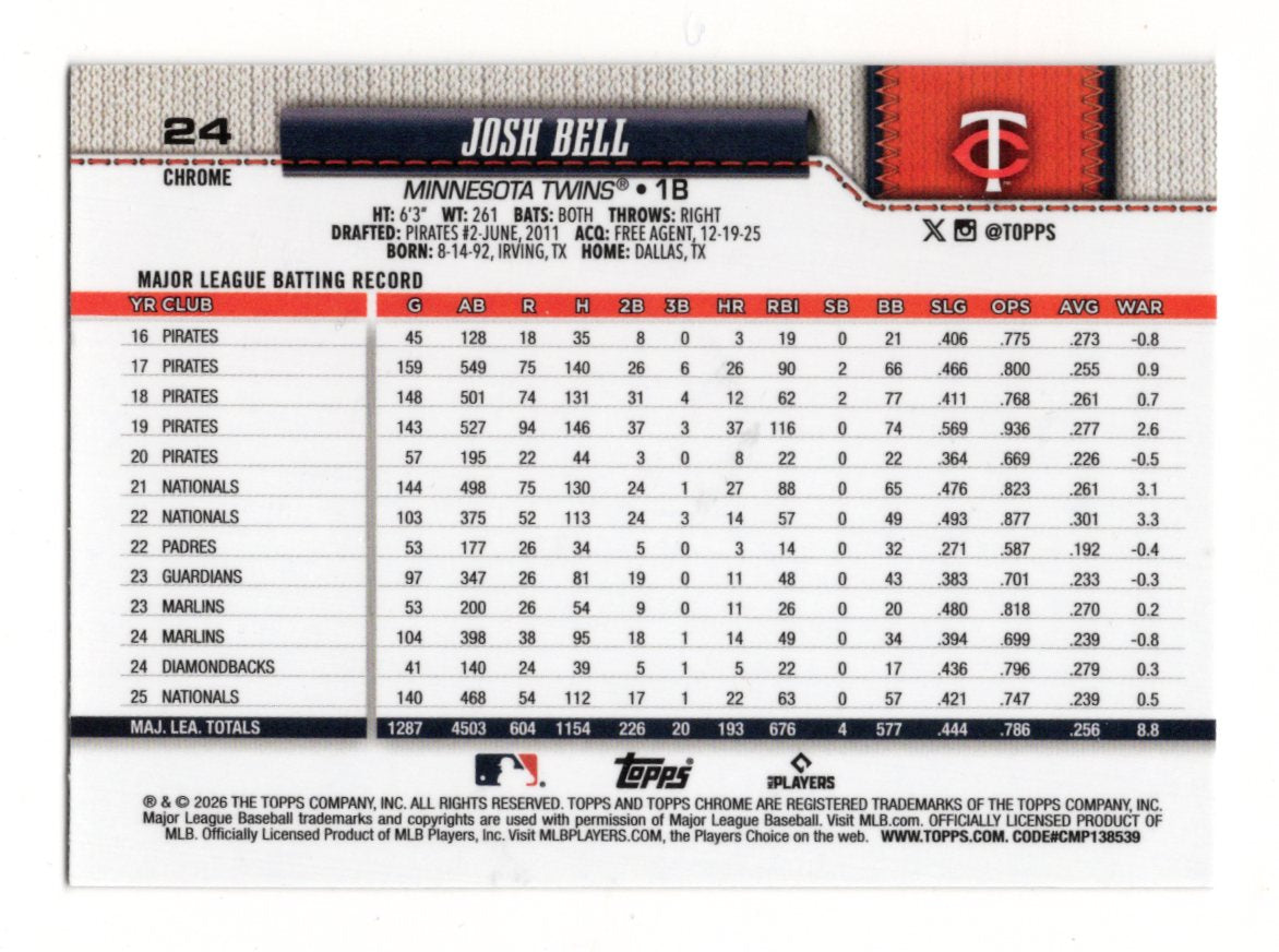 2026 Topps Chrome Josh Bell Card Raywave Refractors Minnesota Twins