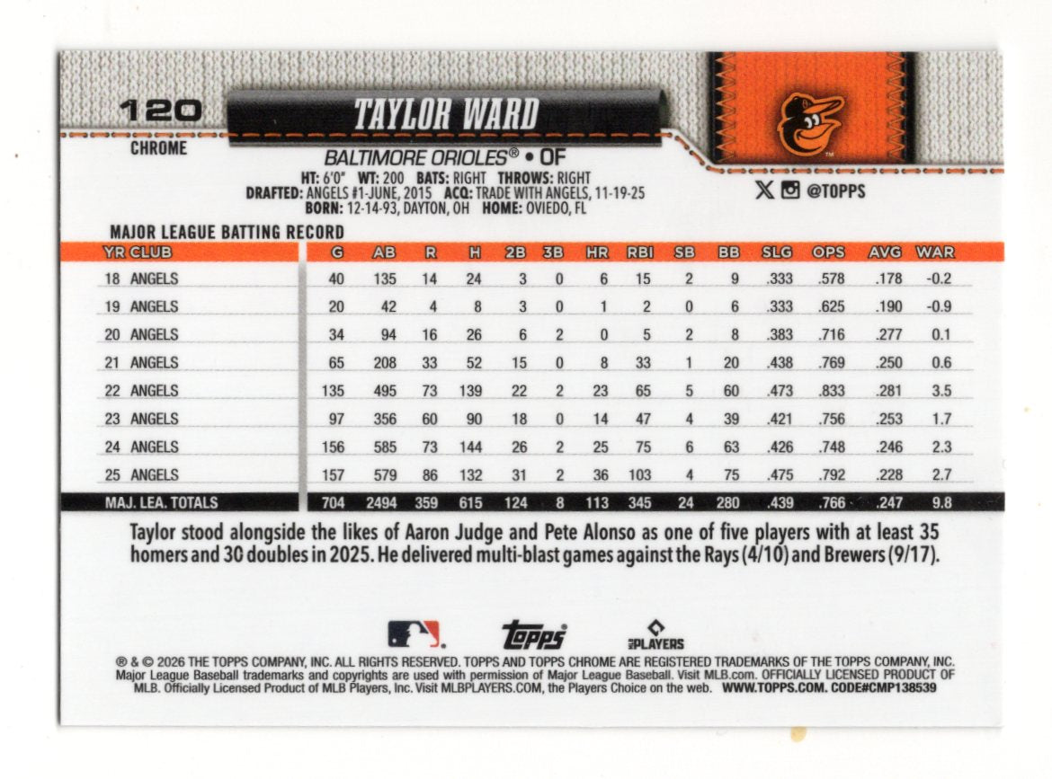 2026 Topps Chrome Taylor Ward Card Baltimore Orioles