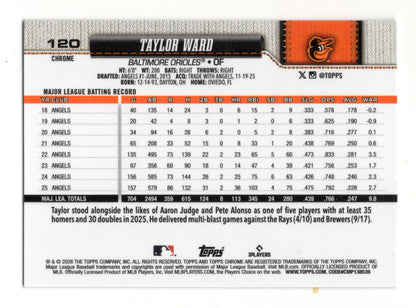 2026 Topps Chrome Taylor Ward Card Baltimore Orioles