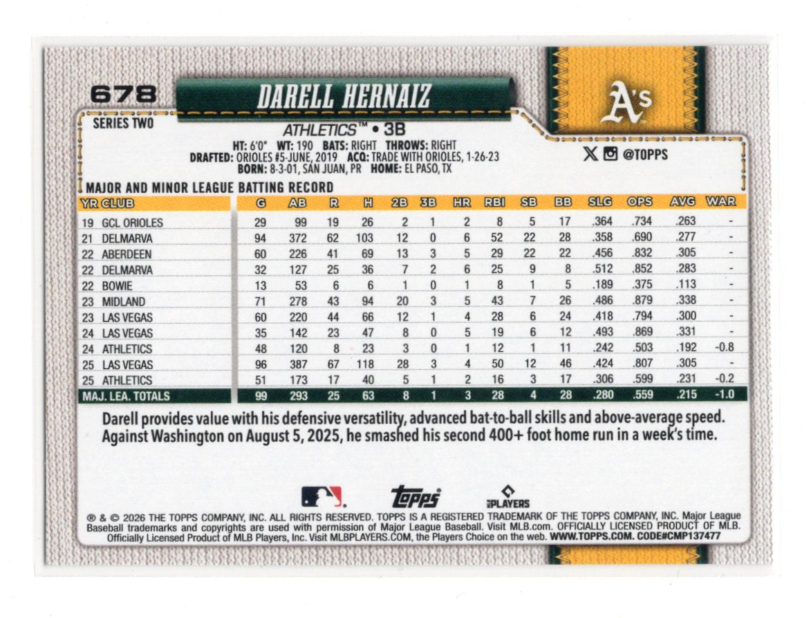 2026 Topps Darell Hernaiz Card Diamante Foil Athletics