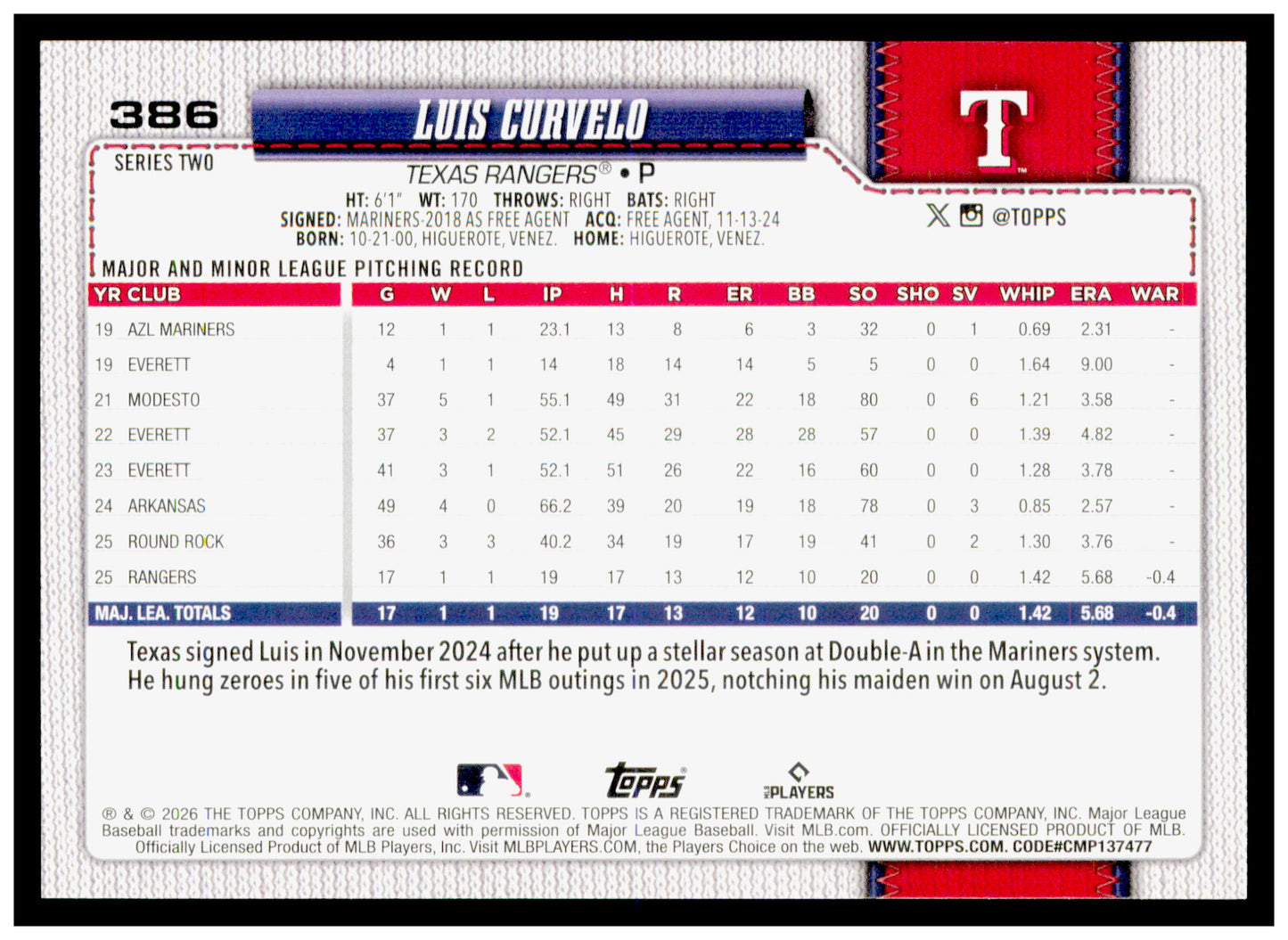 2026 Topps Luis Curvelo Card Rookie Texas Rangers