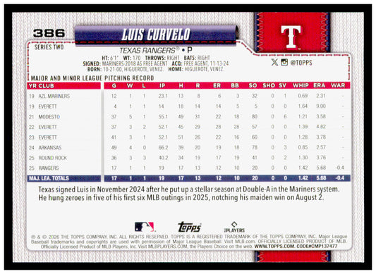2026 Topps Luis Curvelo Card Rookie Texas Rangers