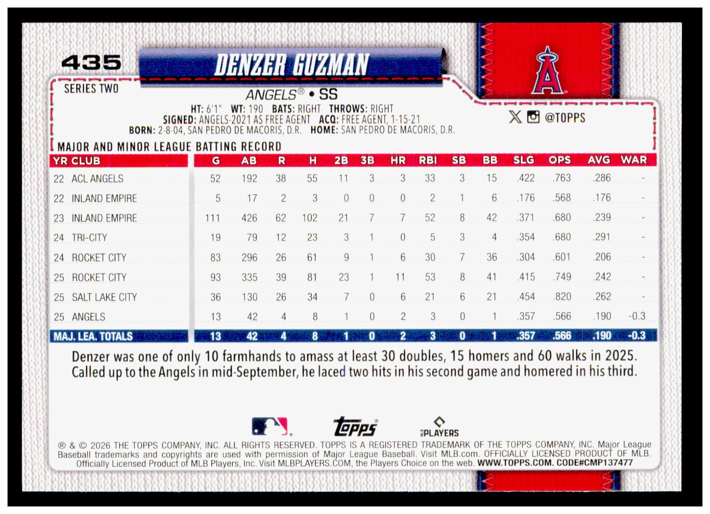 2026 Topps Denzer Guzman Card Rookie Los Angeles Angels