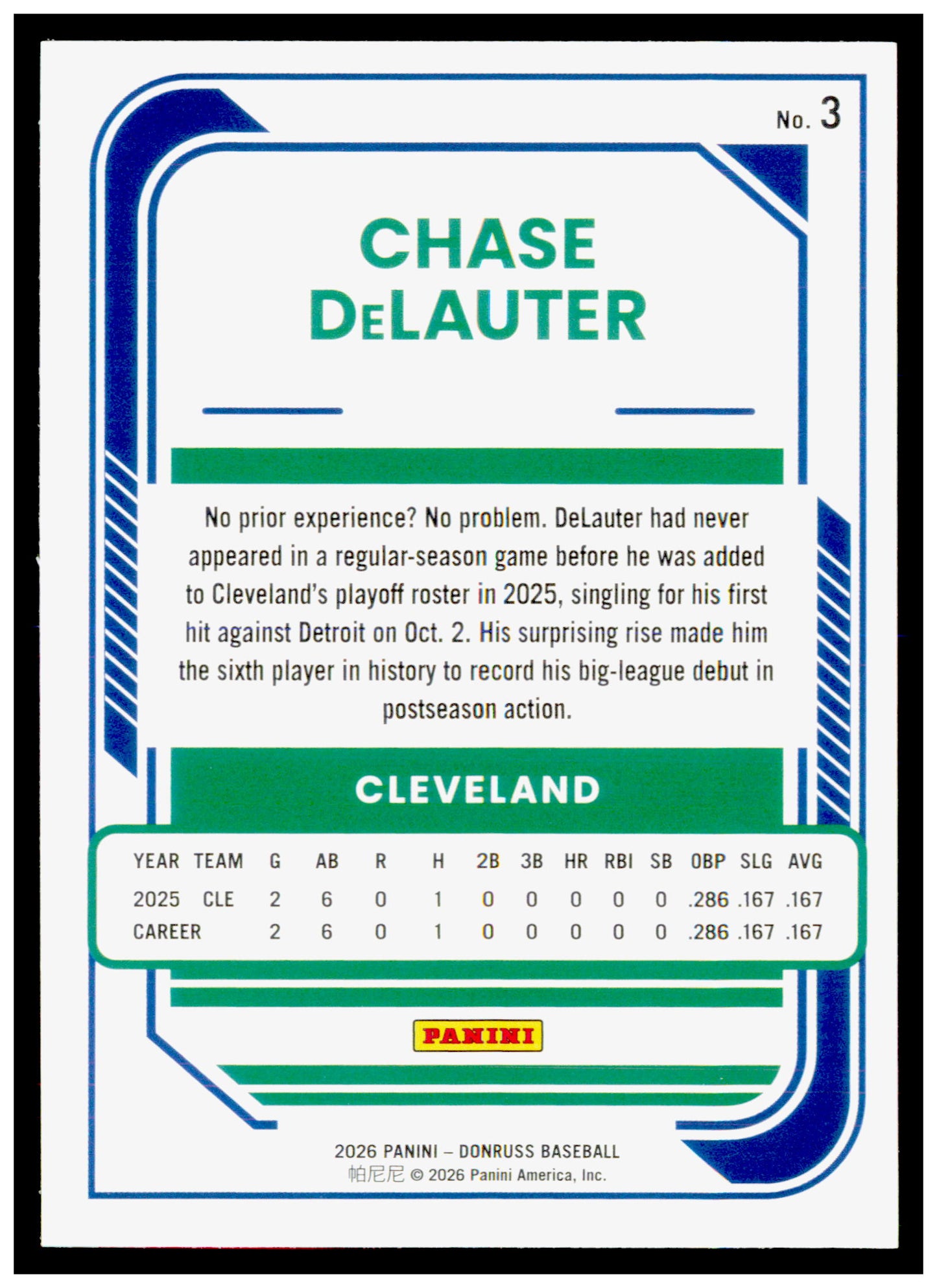 2026 Donruss Chase DeLauter Card Rookie Cleveland Guardians