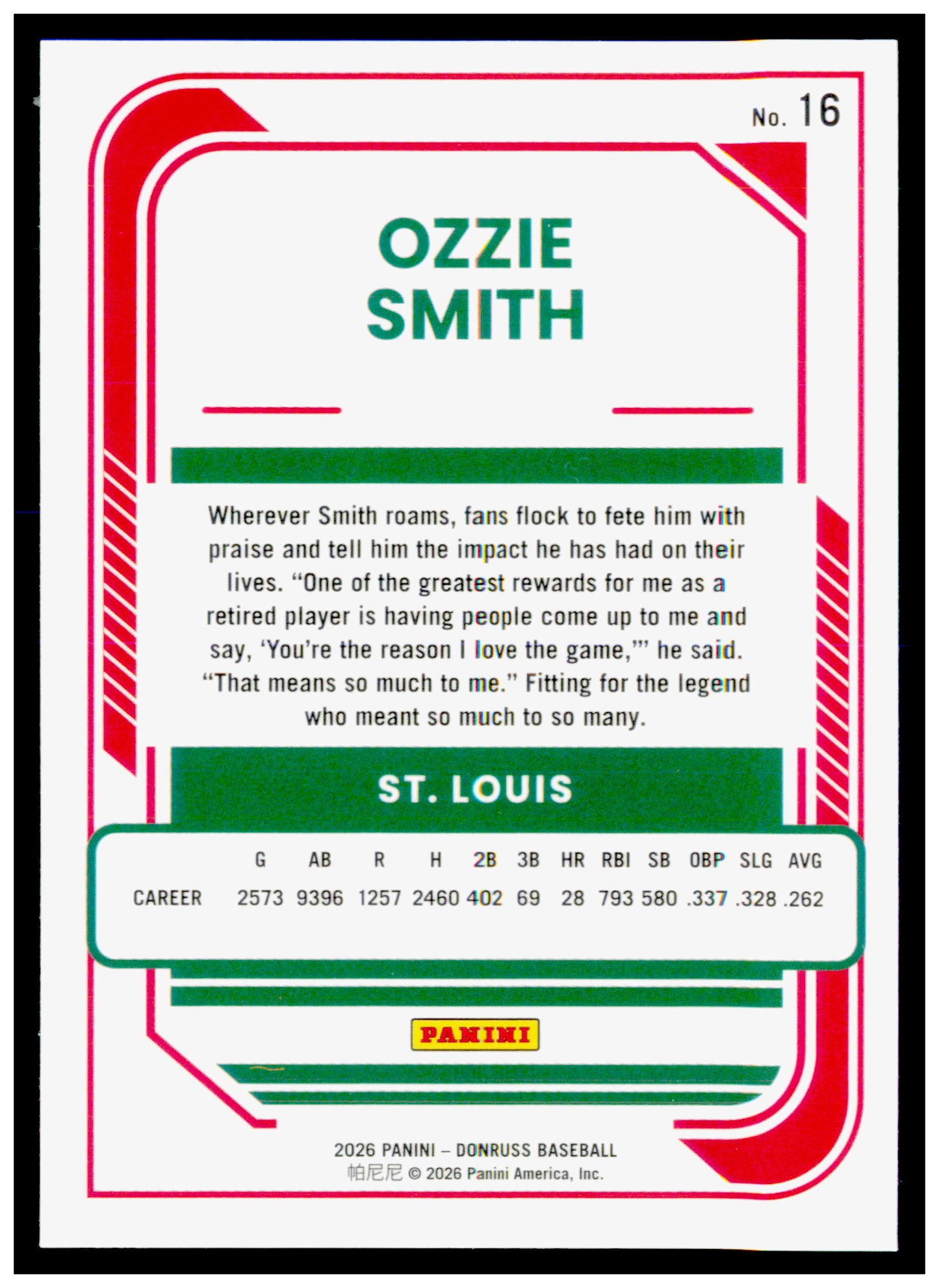 2026 Donruss Ozzie Smith Card Optic St. Louis Cardinals