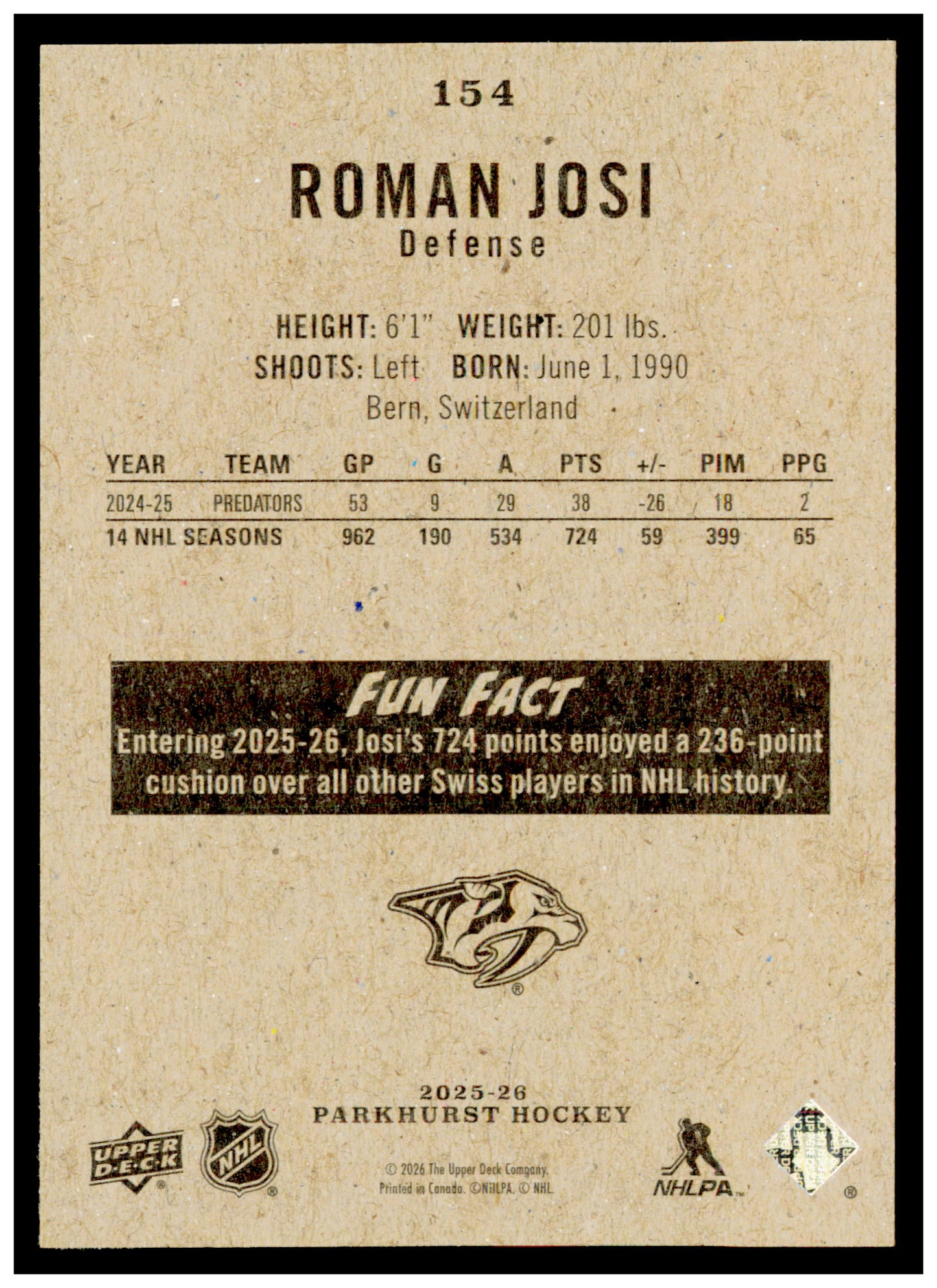 2025-26 Parkhurst Roman Josi Card Nashville Predators