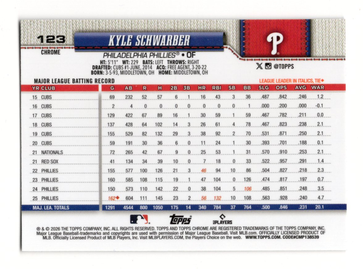 2026 Topps Chrome Kyle Schwarber Card Philadelphia Phillies