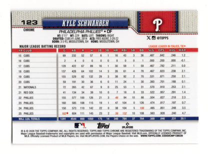 2026 Topps Chrome Kyle Schwarber Card Philadelphia Phillies