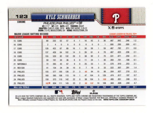 2026 Topps Chrome Kyle Schwarber Card Philadelphia Phillies