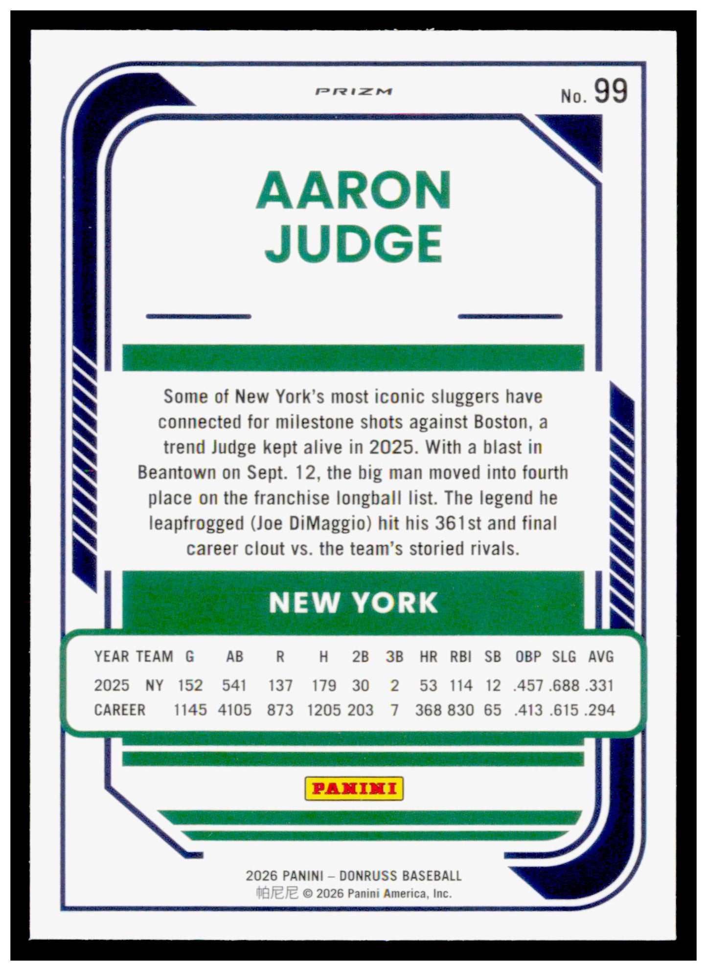 2026 Donruss Aaron Judge Card Optic Circles New York Yankees