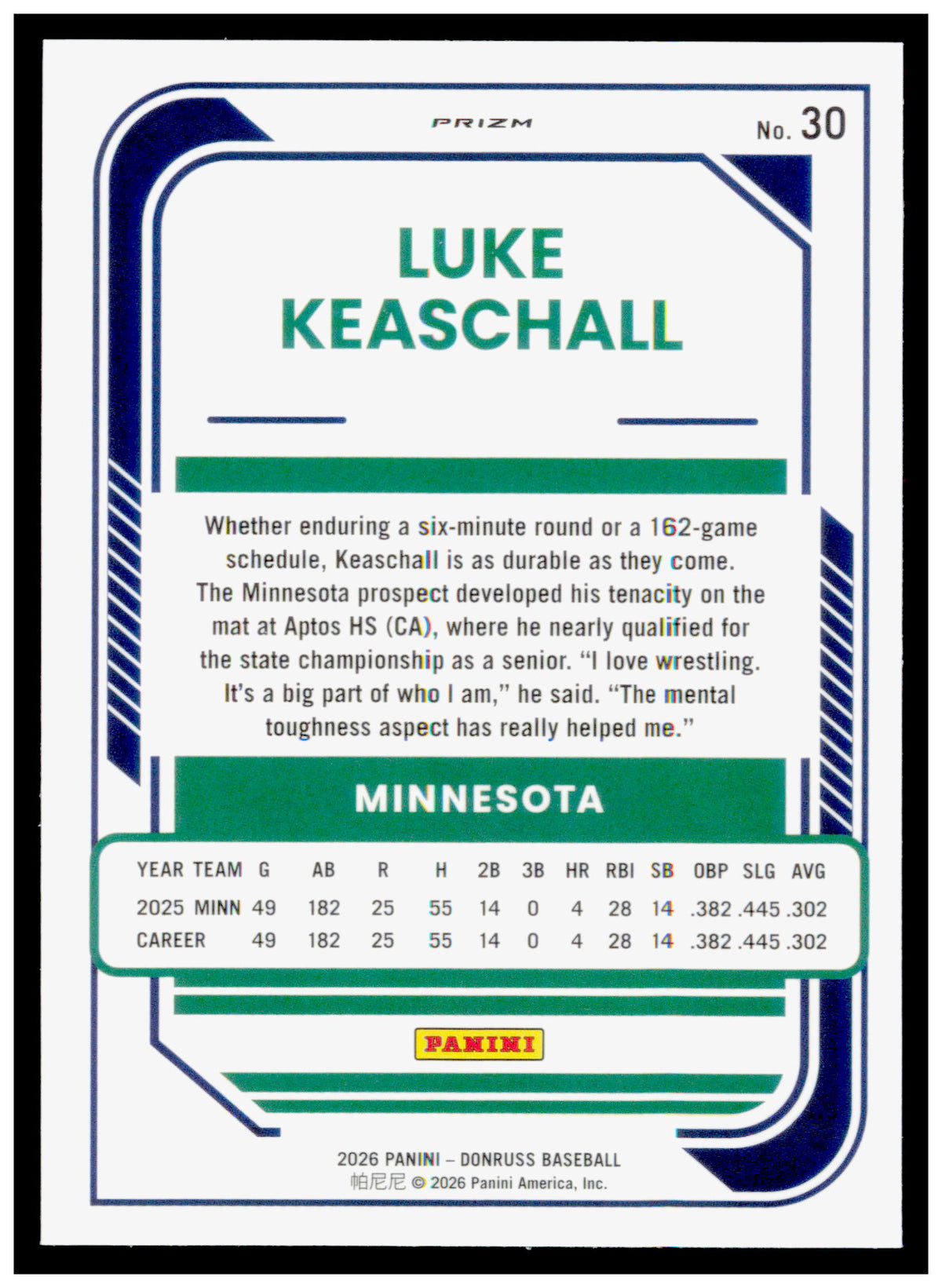 2026 Donruss Luke Keaschall Card Optic Circles Minnesota Twins