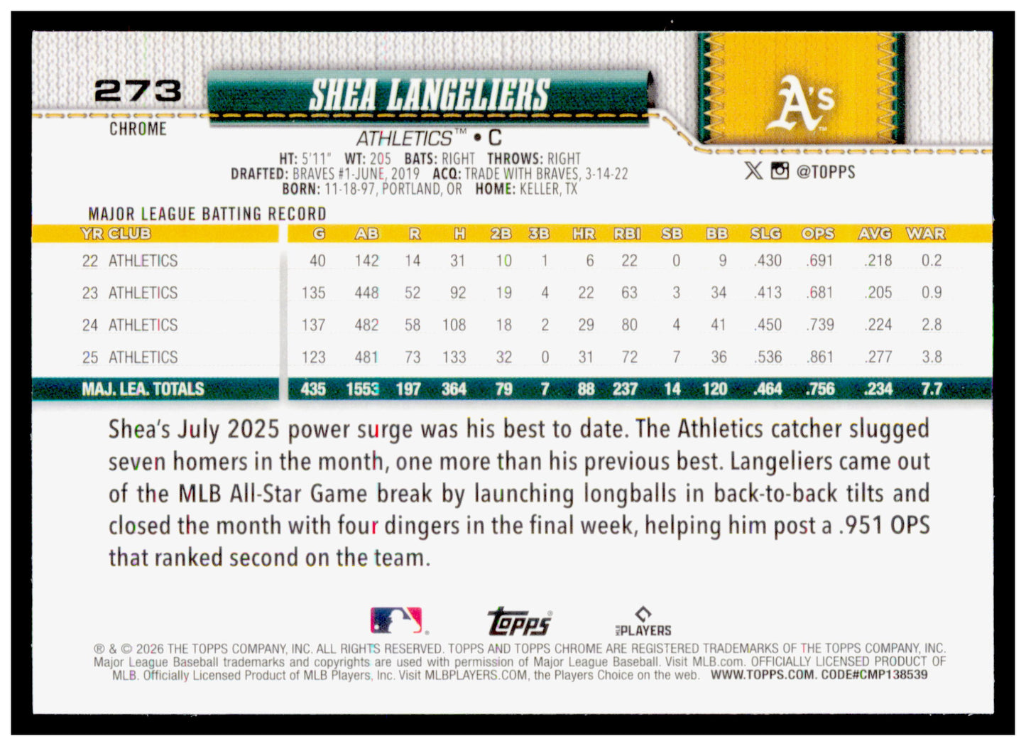 2026 Topps Chrome Shea Langeliers Card Athletics