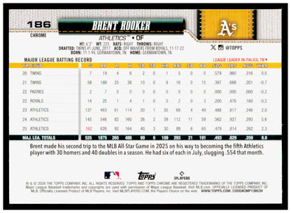 2026 Topps Chrome Brent Rooker Card Athletics