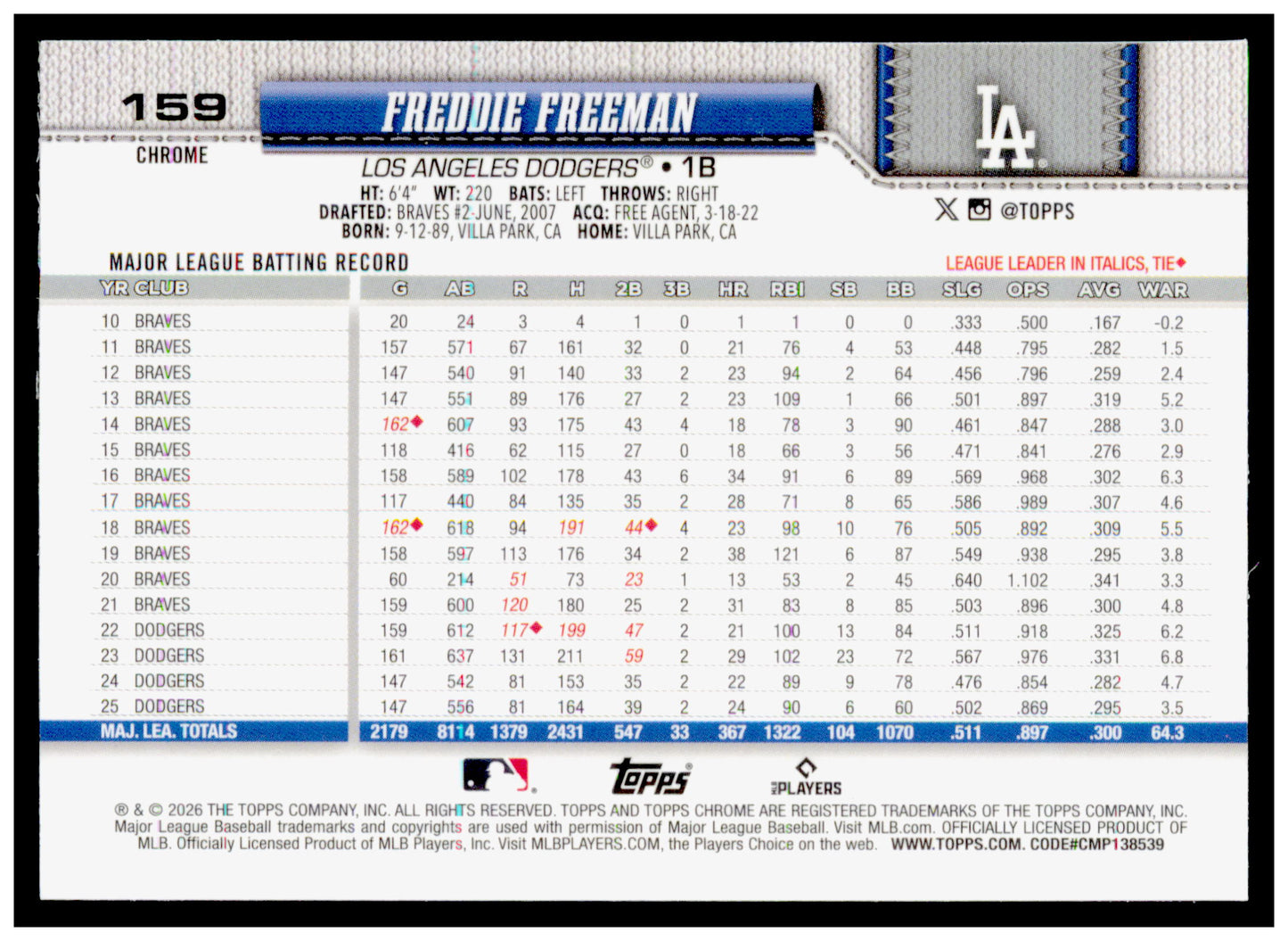 2026 Topps Chrome Freddie Freeman Card Los Angeles Dodgers