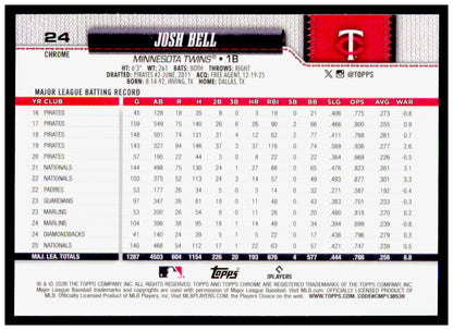 2026 Topps Chrome Josh Bell Card Minnesota Twins