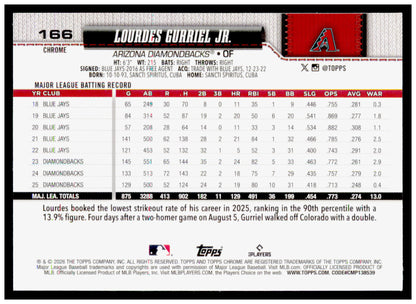 2026 Topps Chrome Lourdes Gurriel Jr. Card Arizona Diamondbacks