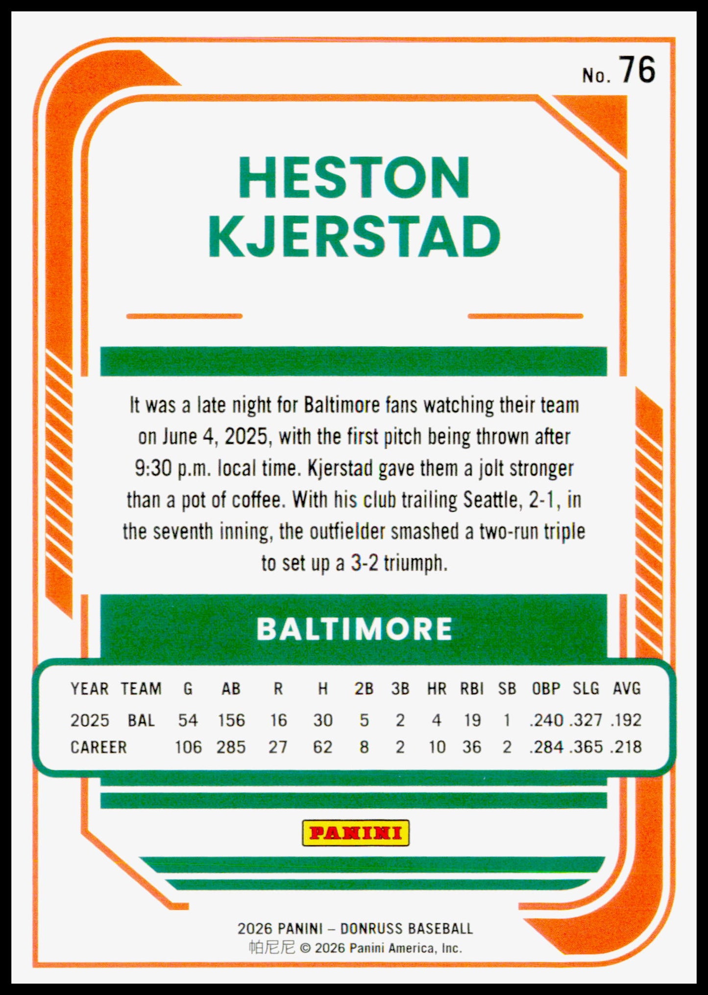 2026 Donruss Heston Kjerstad Card Red and Blue Baltimore Orioles