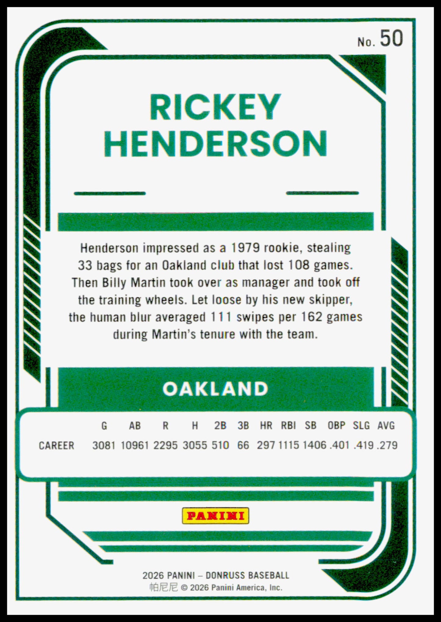 2026 Donruss Rickey Henderson Card Optic Oakland Athletics