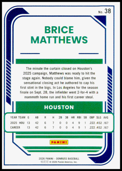 2026 Donruss Brice Matthews Card Optic RC Houston Astros