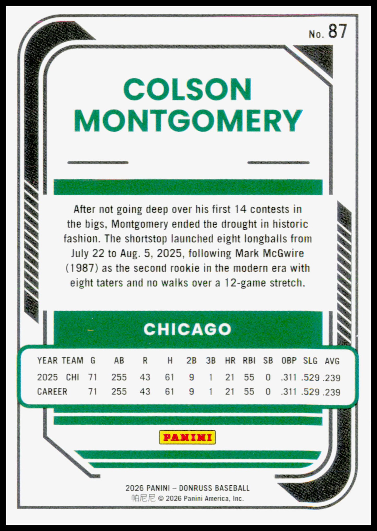 2026 Donruss Colson Montgomery Card Optic RC Chicago White Sox