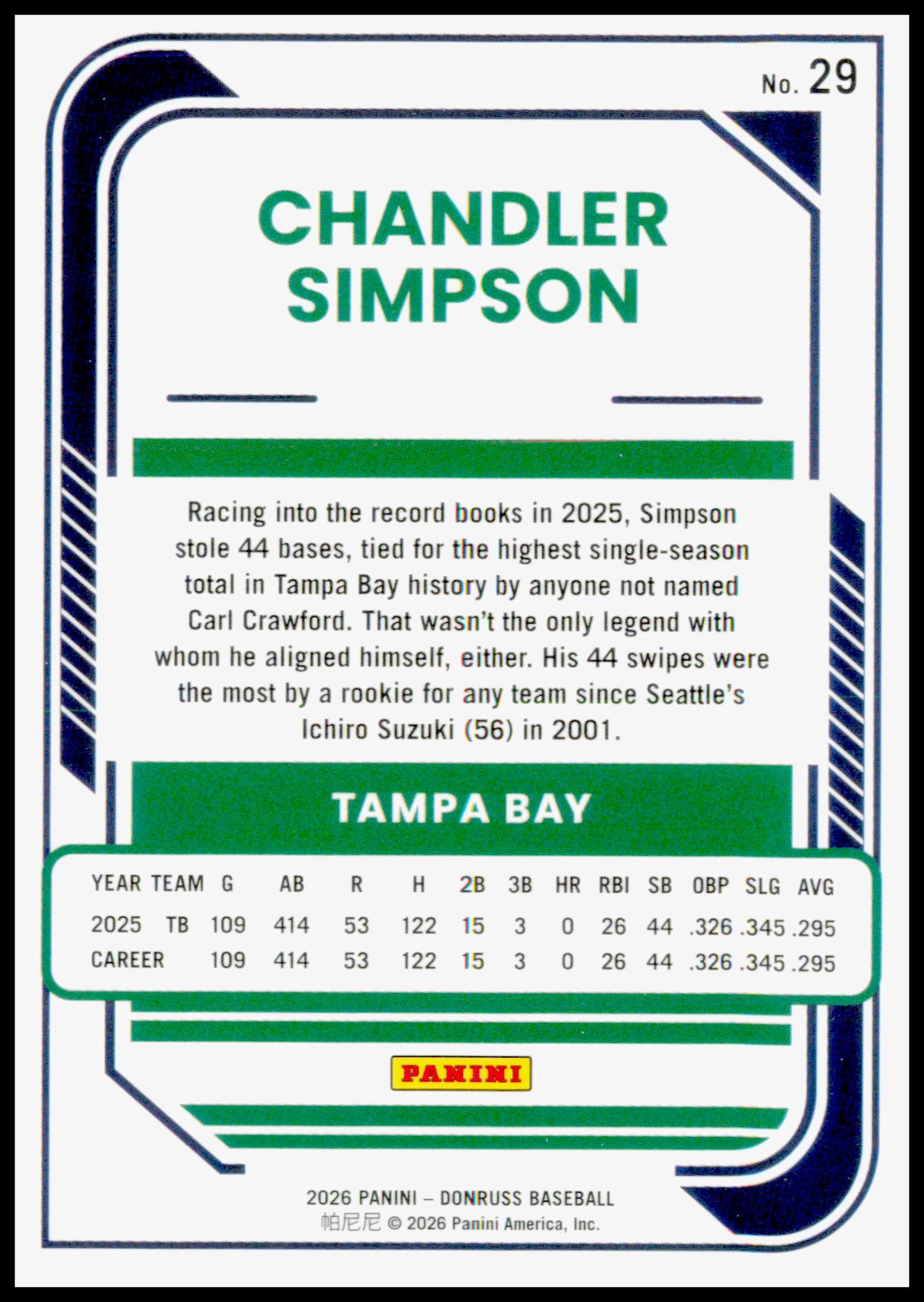 2026 Donruss Chandler Simpson Card Optic Tampa Bay Rays