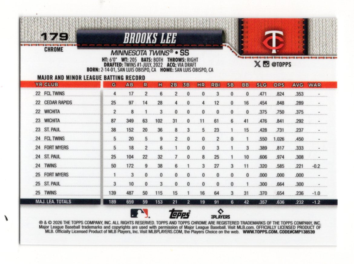2026 Topps Chrome Brooks Lee Card Minnesota Twins