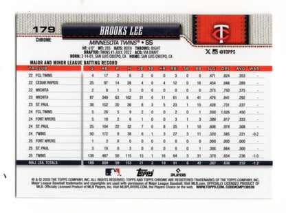 2026 Topps Chrome Brooks Lee Card Minnesota Twins